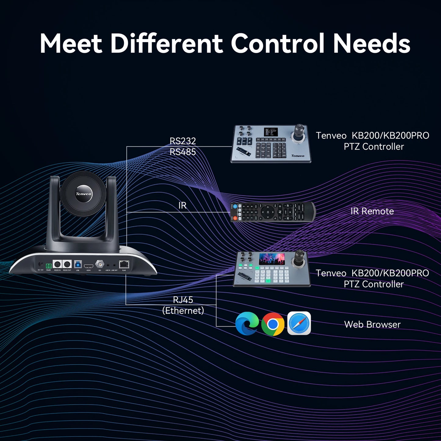 3Pcs 30X Zoom 4K PTZ Conference Camera AI Auto Tracking USB+HDMI+SDI+LAN POE and KB300PRO IP PTZ Camera Joystick Controller
