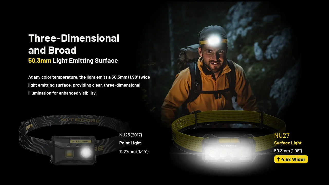 NITECORE NU27 Rechargeable Headlamp 600Lumens Dual-Core MCT UHE LEDS Ultra Lightweight Waterproof Runing Headlight