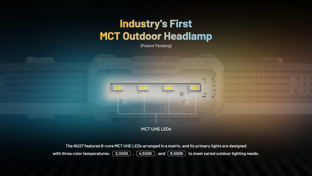 NITECORE NU27 Rechargeable Headlamp 600Lumens Dual-Core MCT UHE LEDS Ultra Lightweight Waterproof Runing Headlight