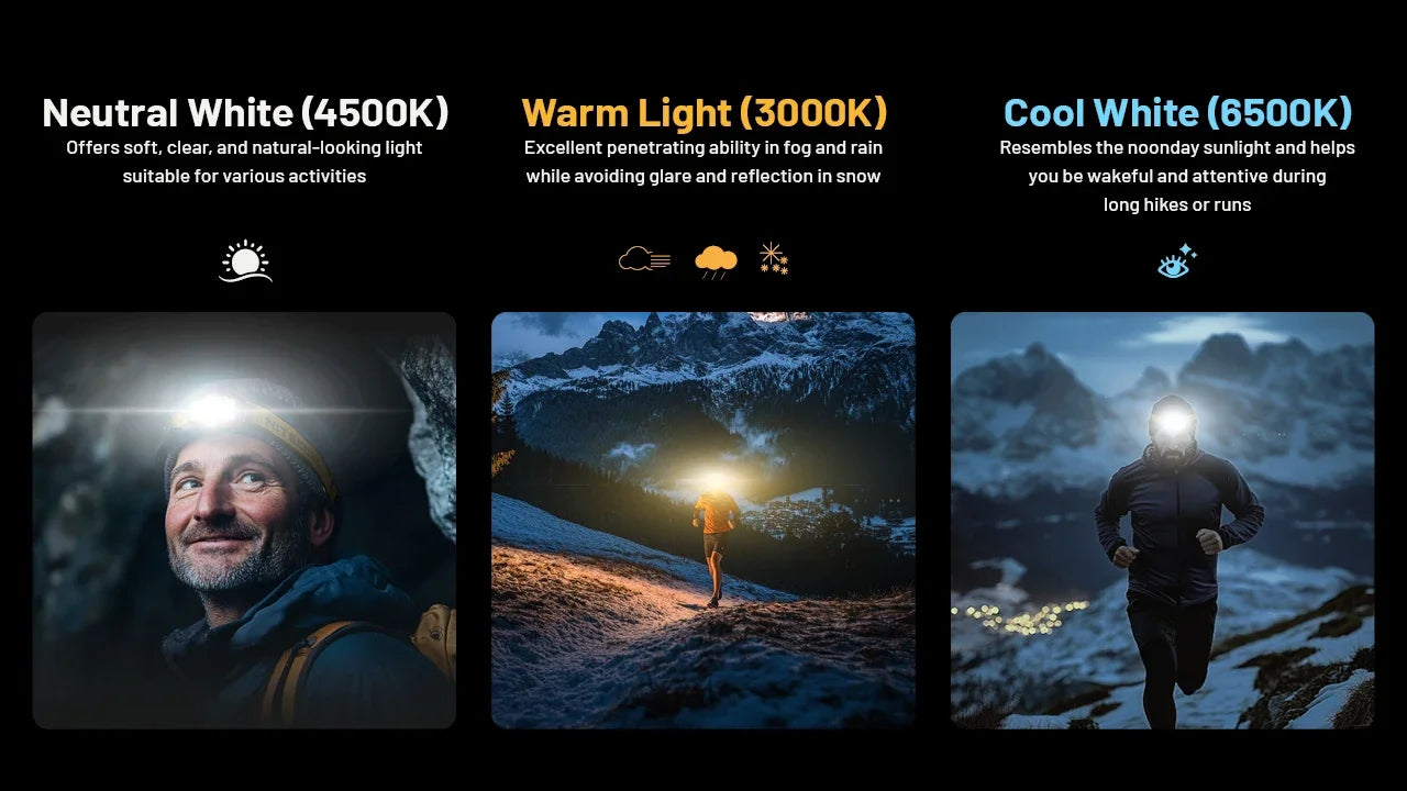 NITECORE NU27 Rechargeable Headlamp 600Lumens Dual-Core MCT UHE LEDS Ultra Lightweight Waterproof Runing Headlight