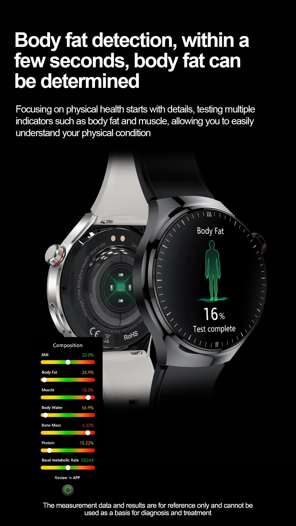 2025 For HUAWEI Precise ECG+PPG Uric acid HD Smart Watch Men Blood lipids Heart Rate Blood pressure Sport Call Health Smartwatch