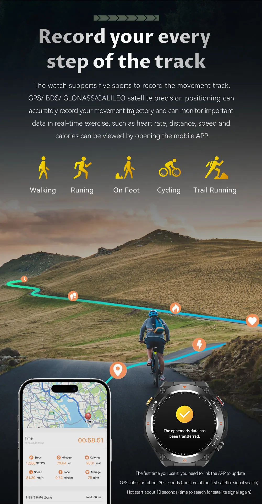 2025 New For Xiaomi GPS Sports Smart Watch Men Waterproof Fitness Trackr Bluetooth call 650Mah Battery Smartwatch Woman Bracelet