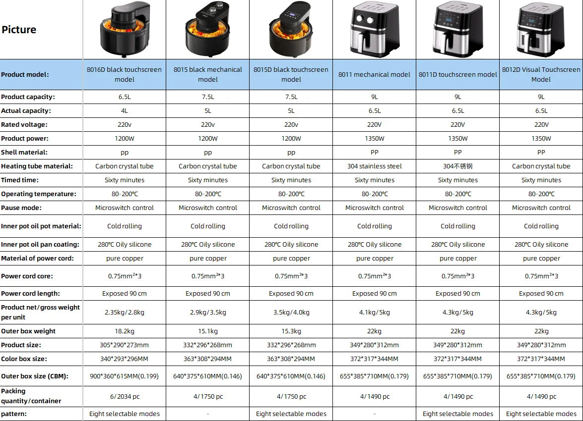 Electric Fryer 4.5L Home Use Family Size Hot Deep Air Fryer Plastic Electric Without Oil for Households Kitchen Oven Electric