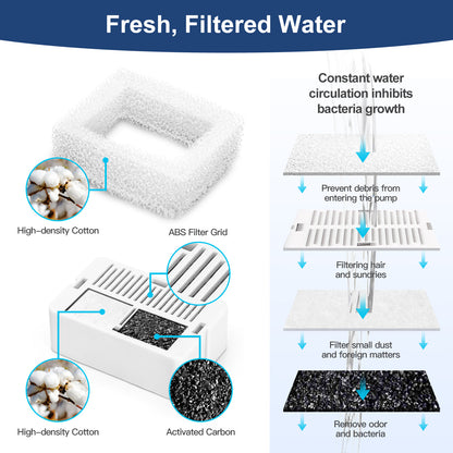Cat Water Fountain Automatic Pet Dog Feeder Stainless Steel Water Dispenser Drinking Bowl with Ultra Quiet Pump Carbon Filters