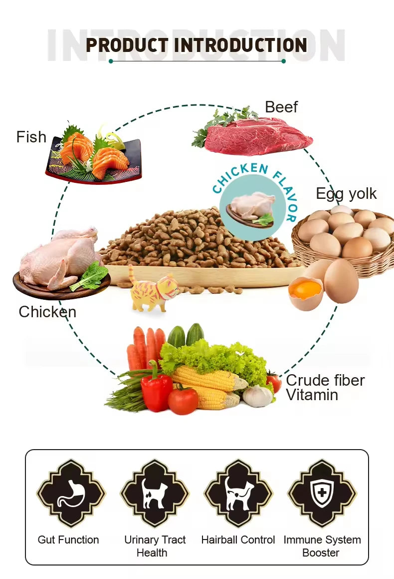 OEM Chinese Cat Food Factory High Nutrition Balance 10kg Chicken Flavor Dry Food Good Price Grain Free Wholesale Bulk Supply