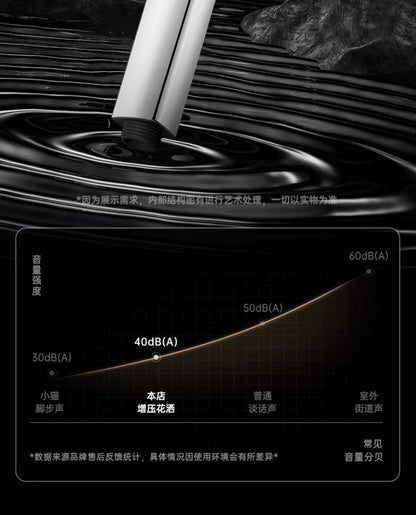 High Pressure 15cm Big Panel Shower Head 3 Modes Adjustable Showerheads with Hose Water Saving Spray Nozzle Bathroom Accessories
