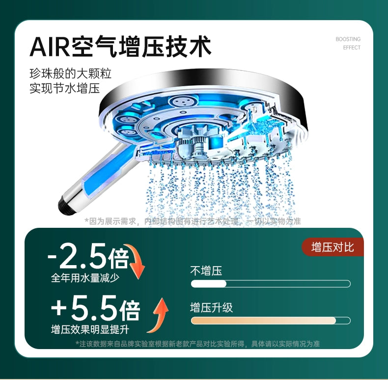 High Pressure 15cm Big Panel Shower Head 3 Modes Adjustable Showerheads with Hose Water Saving Spray Nozzle Bathroom Accessories