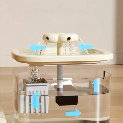 2 in 1 Automatic Pet Feeder Water Fountain Cat Dog Food Bowl with Circulating Flow Anti-Slip Splash Proof Slow Feeding Dish