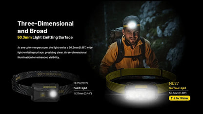 NITECORE NU27 Rechargeable Headlamp 600Lumens Dual-Core MCT UHE LEDS Ultra Lightweight Waterproof Runing Headlight