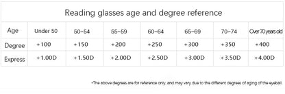 Men's Anti Blue Light Blocking Reading Glasses Cut Frameless Metal HD Lens Eyewear Women Prescription Presbyopic Glasses +400