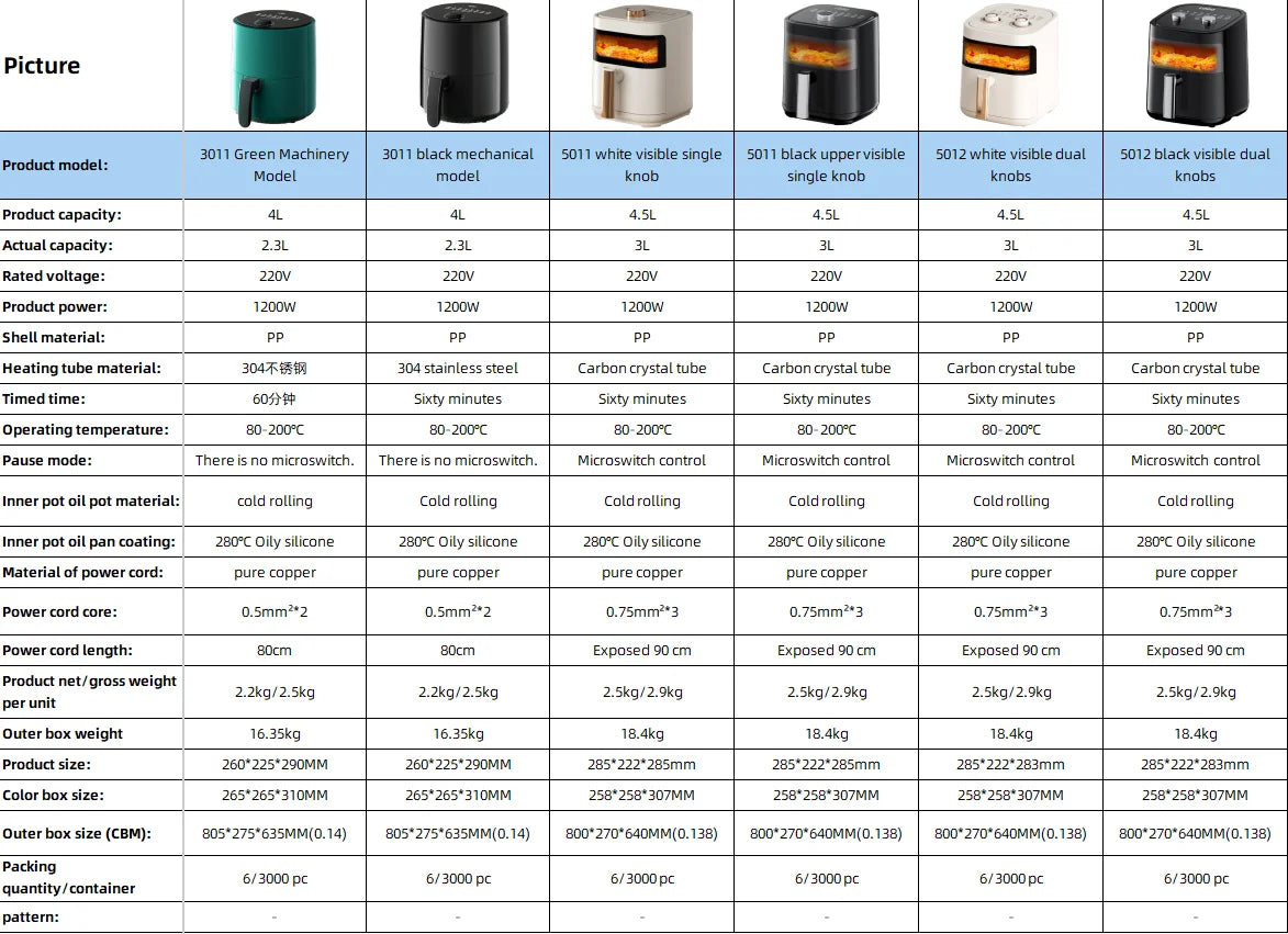 Electric Fryer 4.5L Home Use Family Size Hot Deep Air Fryer Plastic Electric Without Oil for Households Kitchen Oven Electric