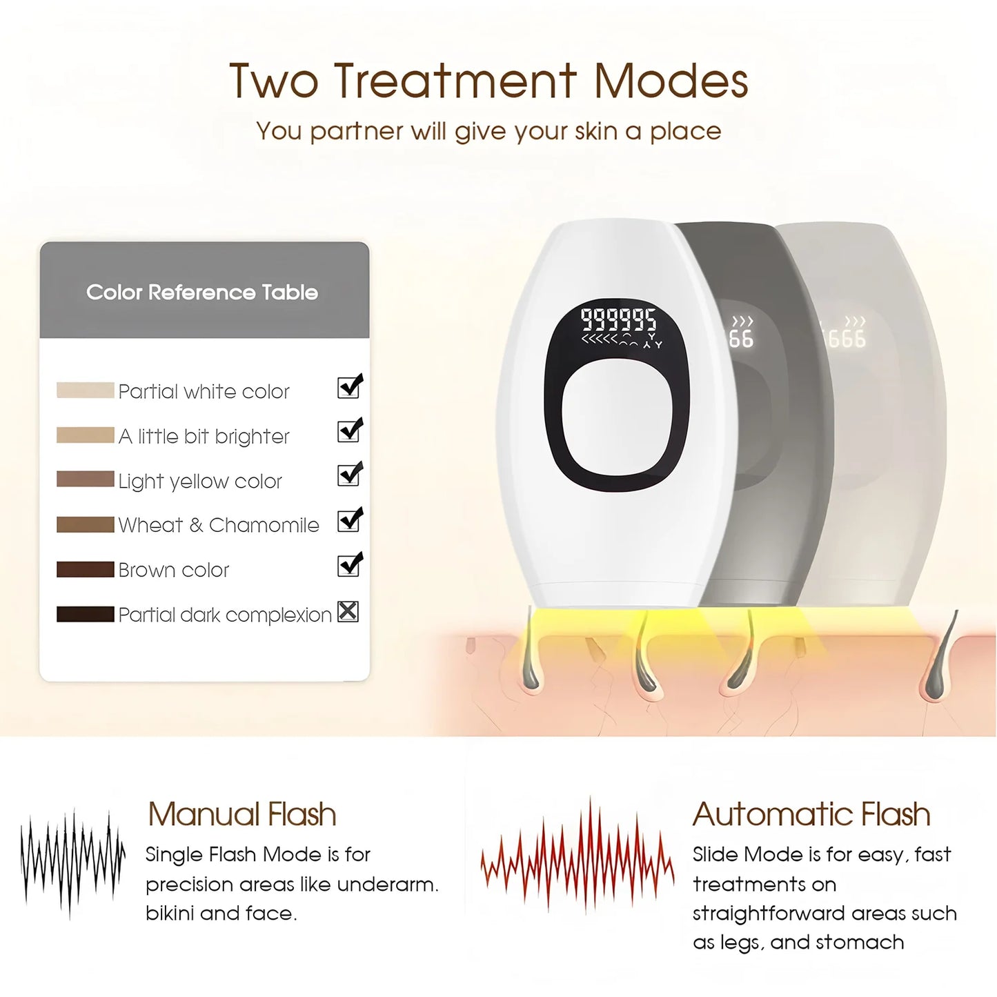 Electric Laser Depilator IPL Pulses Hair Removal Handset Home 5 Levels Depilator Razor Tool EU Plug
