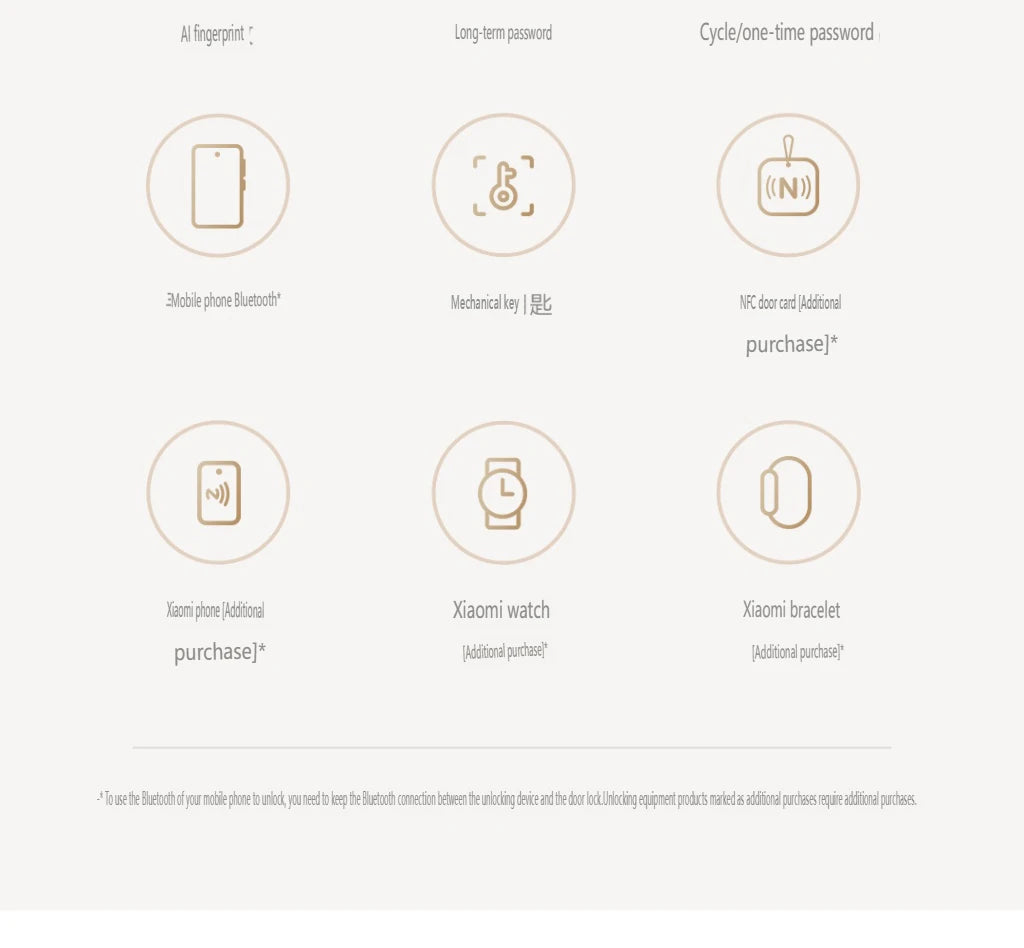 2025 Xiaomi Smart Door Lock 2 Cat Eye Visual Screen Fingerprint Bluetooth NFC Unlock For MiHome Push-pull Lock With Camera