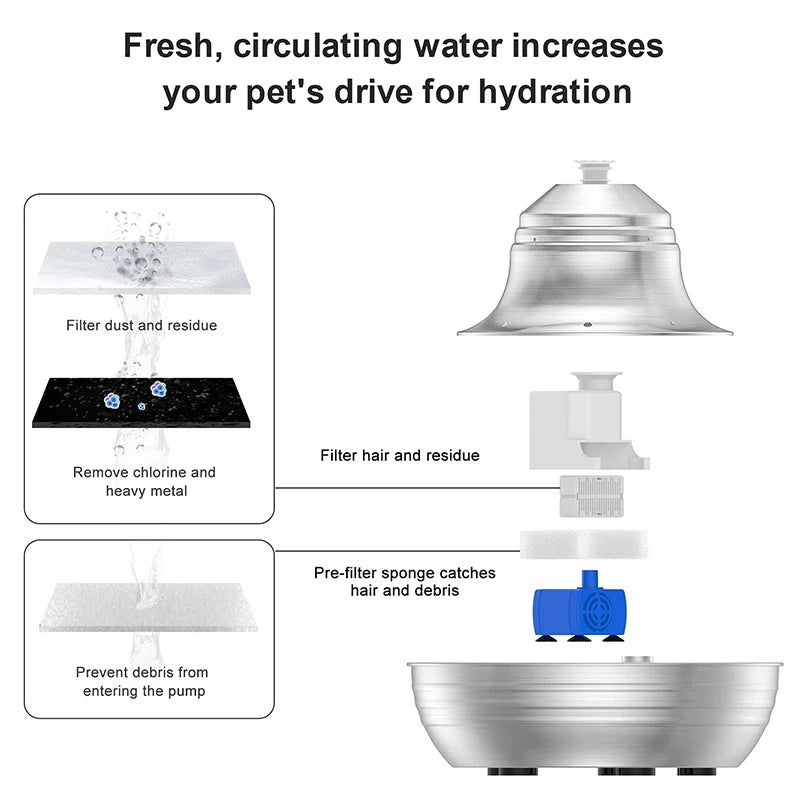 Petavista Dog Water Fountain Stainless Steel Pet Drinking Fountain for Cats Dogs 2L Ultra-Quiet Automatic Fountain Dog Drinker