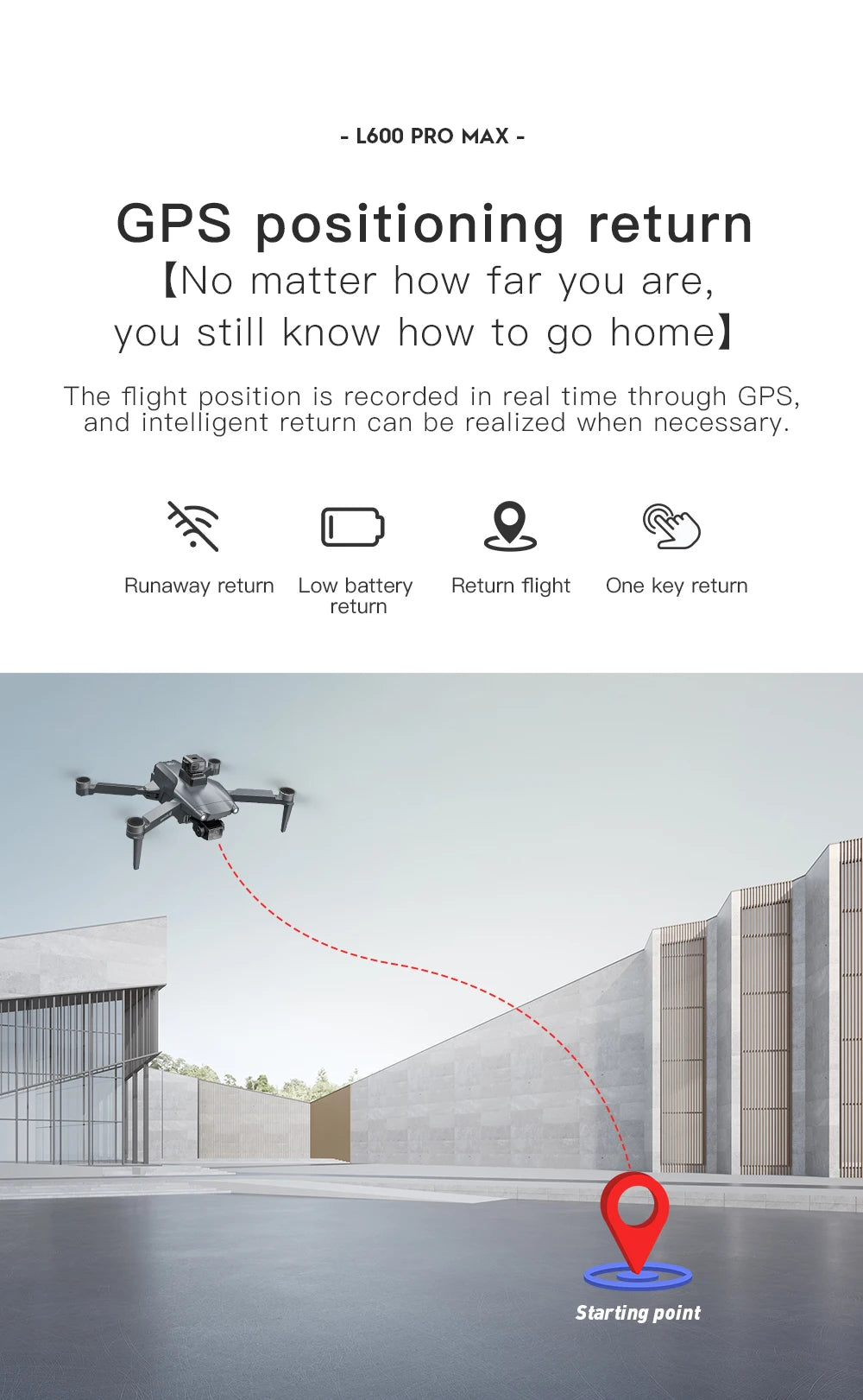 2025 New L600 PRO MAX GPS Drone 5KM 4K Professional HD Dual Camera 3-Axis Gimbal 360 Obstacle Avoidance Brushless Quadcopter Toy