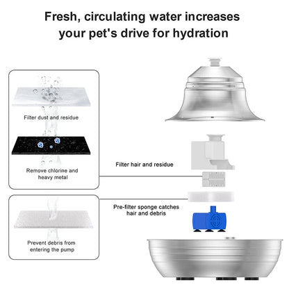 Petavista Dog Water Fountain Stainless Steel Pet Drinking Fountain for Cats Dogs 2L Ultra-Quiet Automatic Fountain Dog Drinker