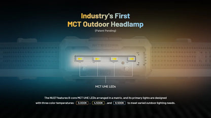 NITECORE NU27 Rechargeable Headlamp 600Lumens Dual-Core MCT UHE LEDS Ultra Lightweight Waterproof Runing Headlight