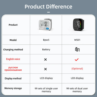 Yongrow Rechargeable Digital Wrist Blood Pressure Monitor Sphygmomanometer Tonometer Tensiometer Heart Rate Meter BP Monitor