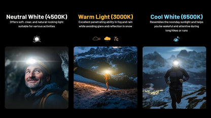 NITECORE NU27 Rechargeable Headlamp 600Lumens Dual-Core MCT UHE LEDS Ultra Lightweight Waterproof Runing Headlight