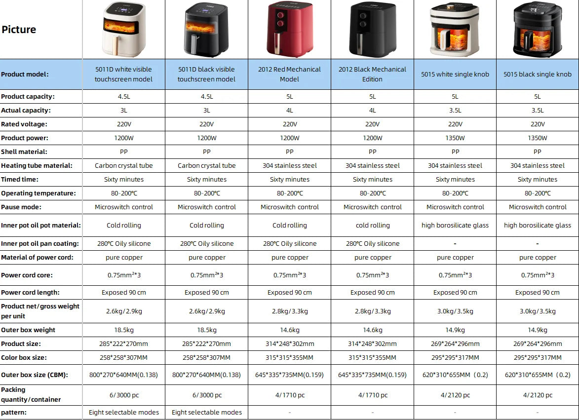 Electric Fryer 4.5L Home Use Family Size Hot Deep Air Fryer Plastic Electric Without Oil for Households Kitchen Oven Electric