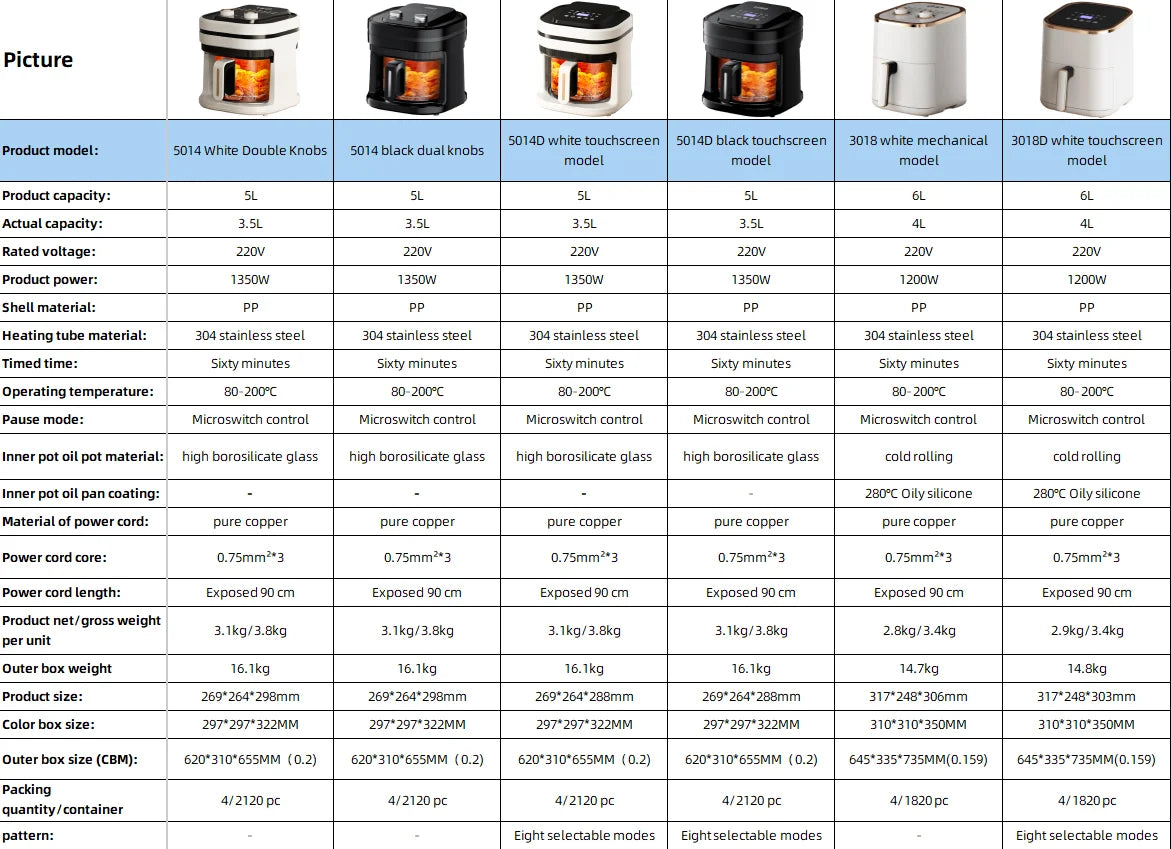 Electric Fryer 4.5L Home Use Family Size Hot Deep Air Fryer Plastic Electric Without Oil for Households Kitchen Oven Electric