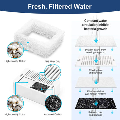 Stainless Steel Cat Fountain Filter Water Drinking Fountain Pet Cat Dog Ultra-Quiet Automatic Fountains and Filter Cats Drinker
