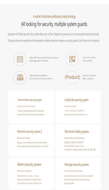 2025 Xiaomi Automatic Smart Door Lock G500 3D Face Recognition with Cat Eye Fingerprint Bluetooth Password Unlock Mi Home APP