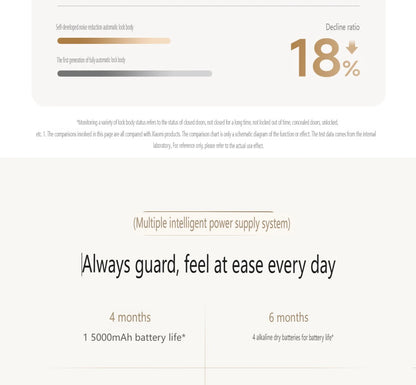 2025 Xiaomi Smart Door Lock 2 Cat Eye Visual Screen Fingerprint Bluetooth NFC Unlock For MiHome Push-pull Lock With Camera