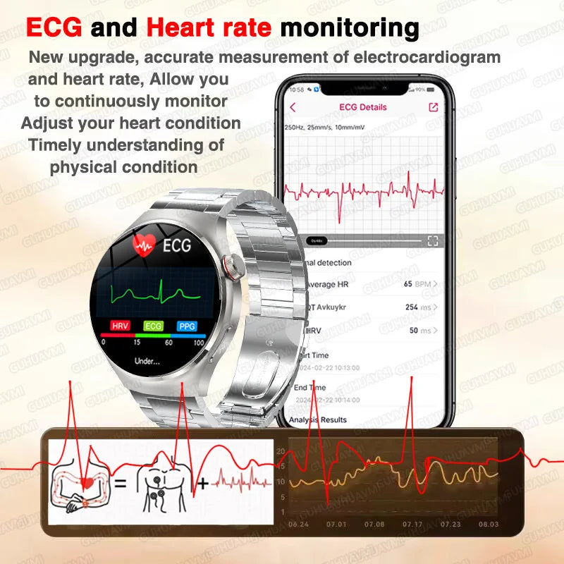 2025 For HUAWEI Precise ECG+PPG Uric acid HD Smart Watch Men Blood lipids Heart Rate Blood pressure Sport Call Health Smartwatch