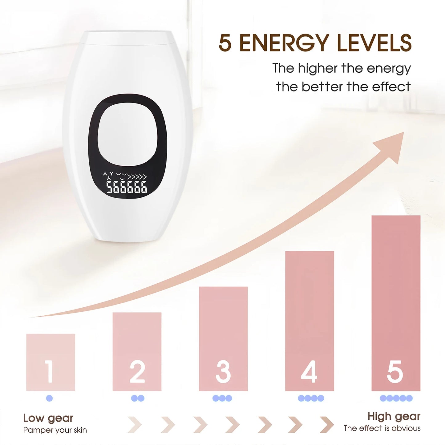 Professional Permanent Laser Depilator IPL Hair Removal Handset Home Use For Women and Men With Screen Display Flash Depilator