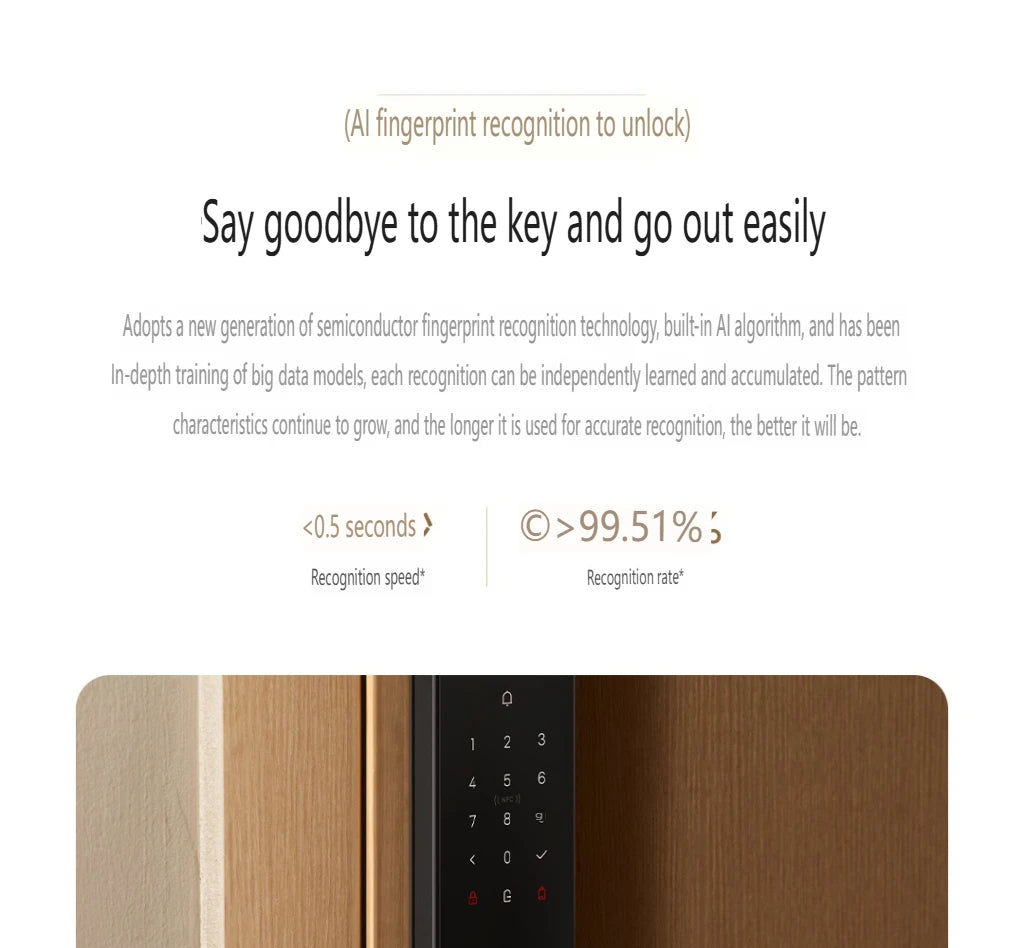 2025 Xiaomi Smart Door Lock 2 Cat Eye Visual Screen Fingerprint Bluetooth NFC Unlock For MiHome Push-pull Lock With Camera