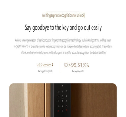 2025 Xiaomi Smart Door Lock 2 Cat Eye Visual Screen Fingerprint Bluetooth NFC Unlock For MiHome Push-pull Lock With Camera