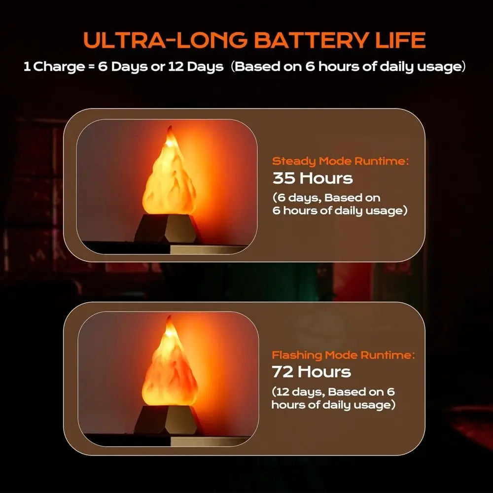 USB Rechargeable Flickering Flame Lamp 35H Runtime Energy Saving 3D Fake Fire Night Light Rechargeable Battery 3 Modes