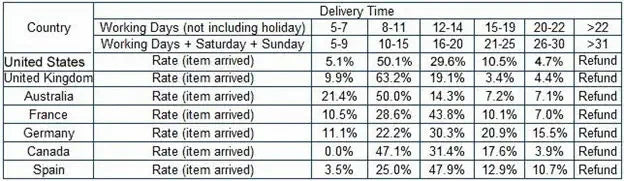 Smart Thermos Bottle Water Digital Led Temperature Coffee Mug Cup Stainless Steel Tumbler Vacuum Flask for Camping Christmas