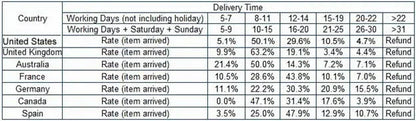 Smart Thermos Bottle Water Digital Led Temperature Coffee Mug Cup Stainless Steel Tumbler Vacuum Flask for Camping Christmas