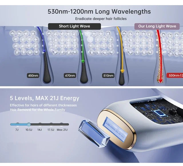 4-in-1 Laser Epilator Laser Hot Sell Permanent IPL Photoepilator Hair Removal Painless Electric Epilator Machine