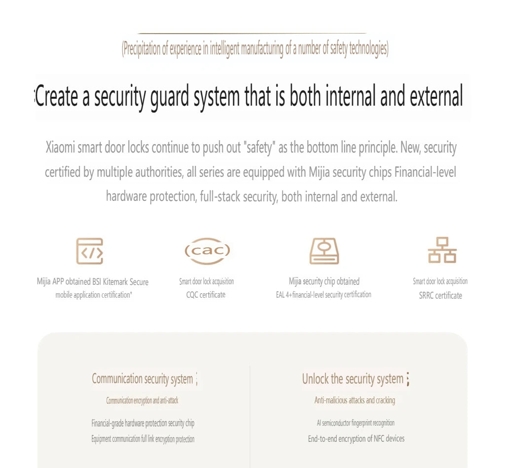 2025 Xiaomi Smart Door Lock 2 Cat Eye Visual Screen Fingerprint Bluetooth NFC Unlock For MiHome Push-pull Lock With Camera