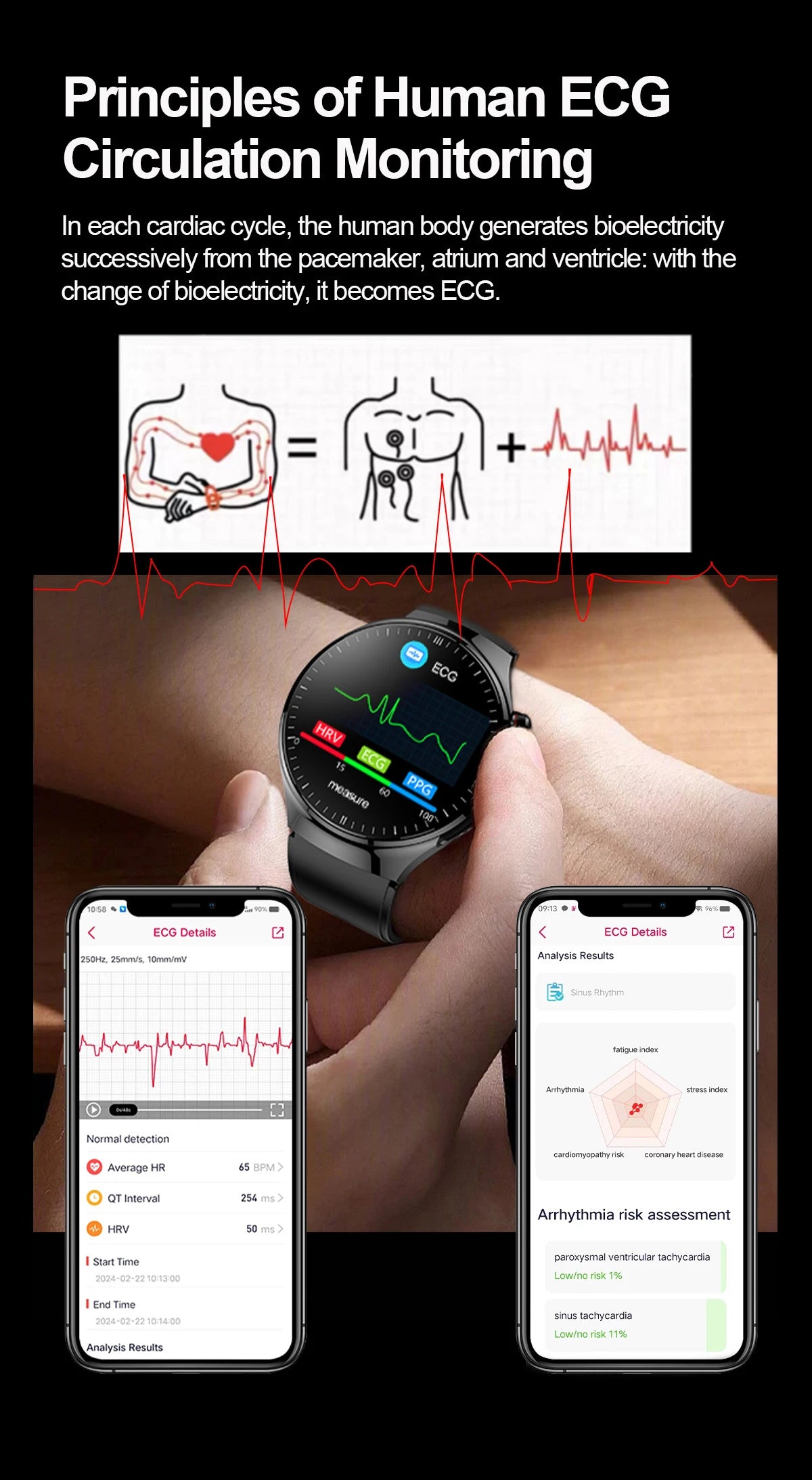 2025 For HUAWEI Precise ECG+PPG Uric acid HD Smart Watch Men Blood lipids Heart Rate Blood pressure Sport Call Health Smartwatch