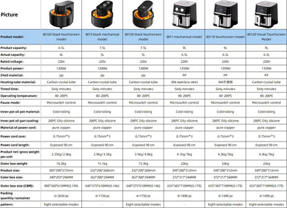 Electric Fryer 4.5L Home Use Family Size Hot Deep Air Fryer Plastic Electric Without Oil for Households Kitchen Oven Electric