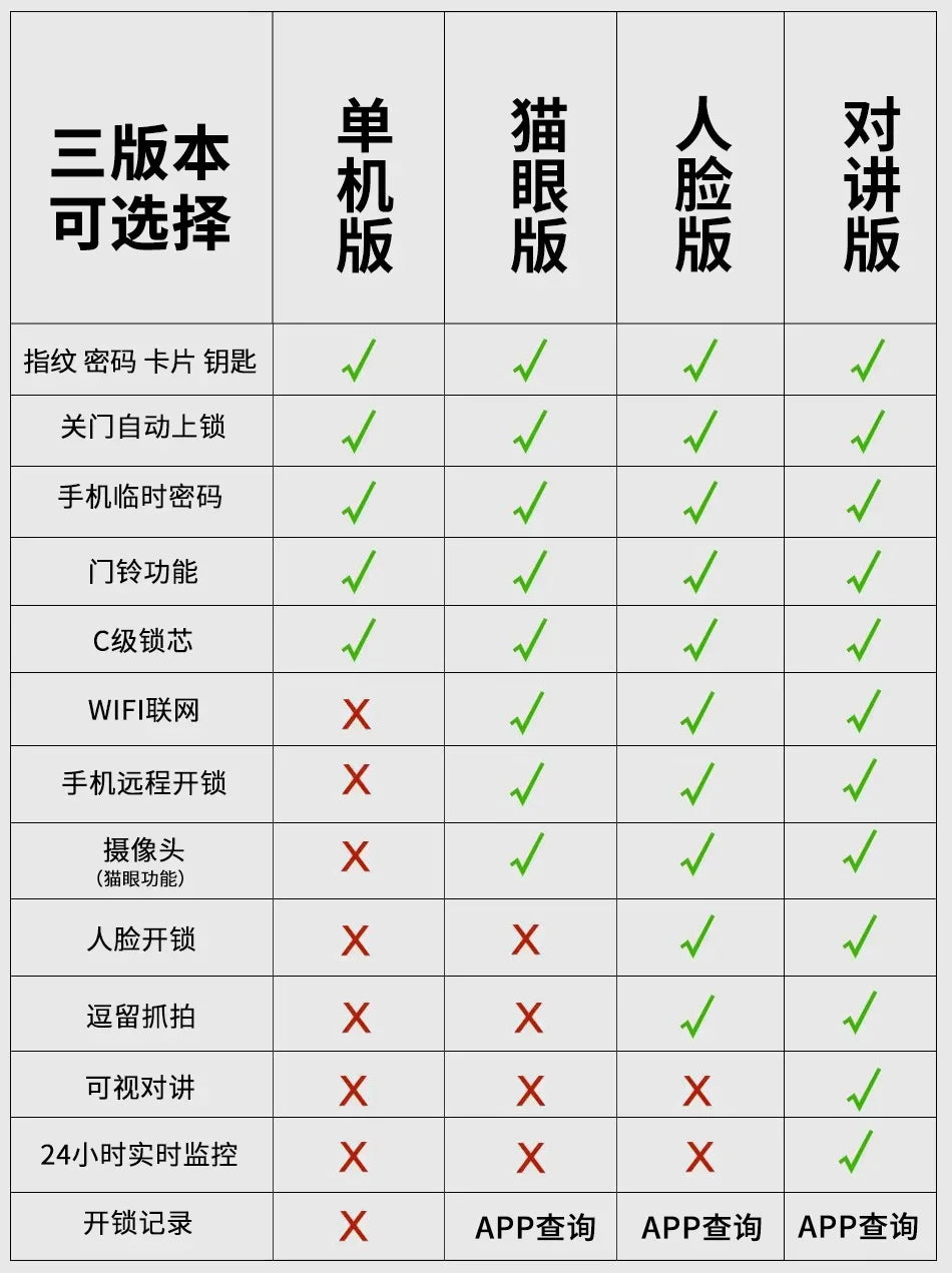 3D Facial Recognition Intelligent Door Lock Fully Automatic Lock Password Lock Fingerprint Lock Home Intercom Graffiti Palm Vein